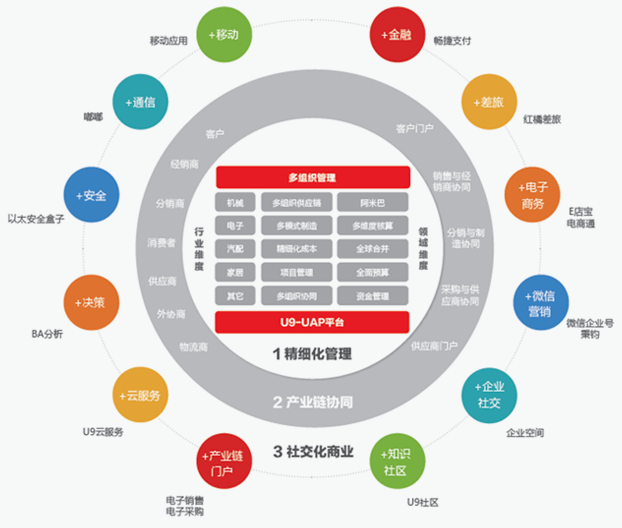 U9產(chǎn)品架構.png