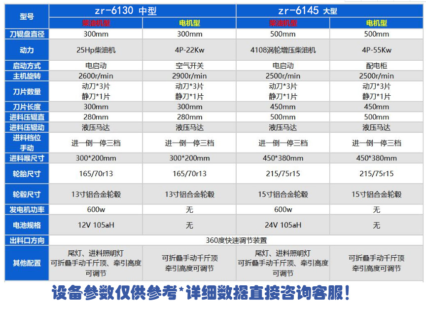 樹枝粉碎機技術參數