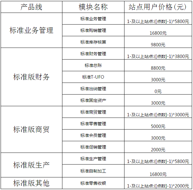 用友T+標(biāo)準(zhǔn)版12.1報價